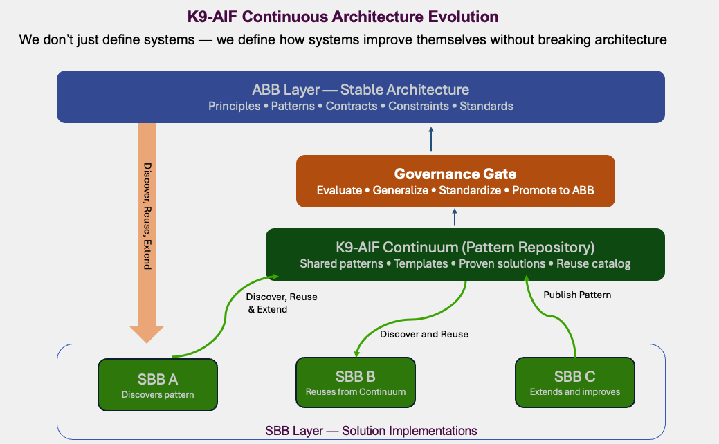 K9-AIF Continuum Diagram